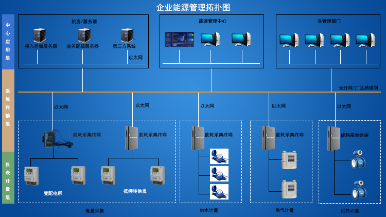 離散制造工廠機床設(shè)備監(jiān)控管理系統(tǒng)技術(shù)方案