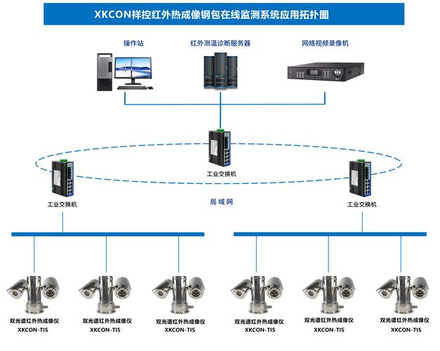 防爆型紅外熱成像儀監測與報警系統的開發與應用
