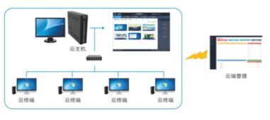 聯(lián)想入股疊云，云電腦戰(zhàn)略落地開啟零售新篇章