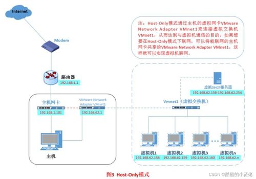VMware虛擬機搭建與端口映射 實現(xiàn)遠程設備登錄虛擬機的完整指南