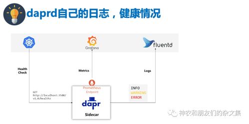 邊緣設備、系統(tǒng)與計算雜談（十） Dapr學習之三——從計算機軟硬件零售視角看其應用