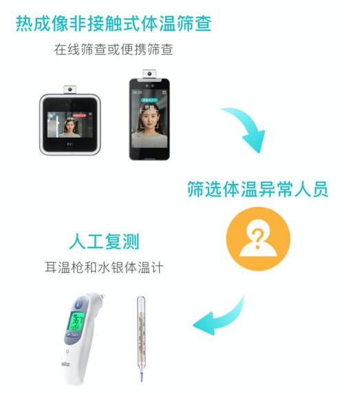 魔點智慧防疫解決方案 為節(jié)后復工高峰筑牢安全防線