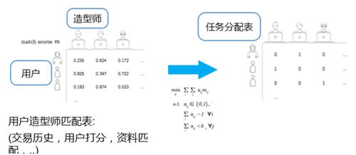 算法織就時(shí)尚新衣 這家公司如何用科技顛覆傳統(tǒng)零售，重塑電商格局