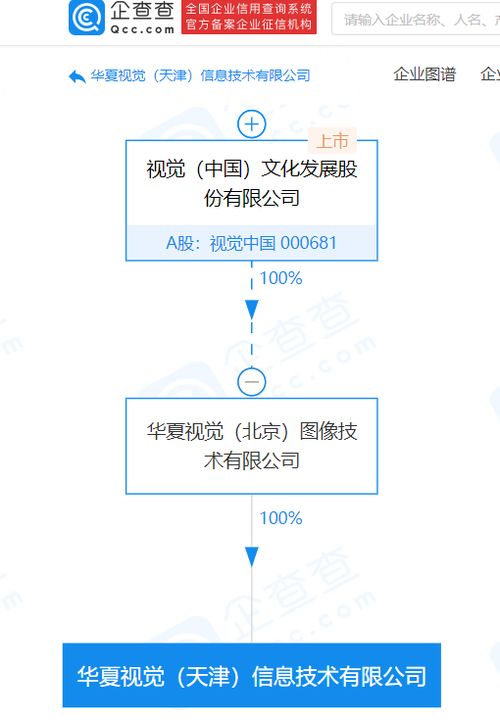 資本巨變 視覺(jué)中國(guó)關(guān)聯(lián)企業(yè)注冊(cè)資本暴增130倍，劍指計(jì)算機(jī)軟硬件零售新賽道